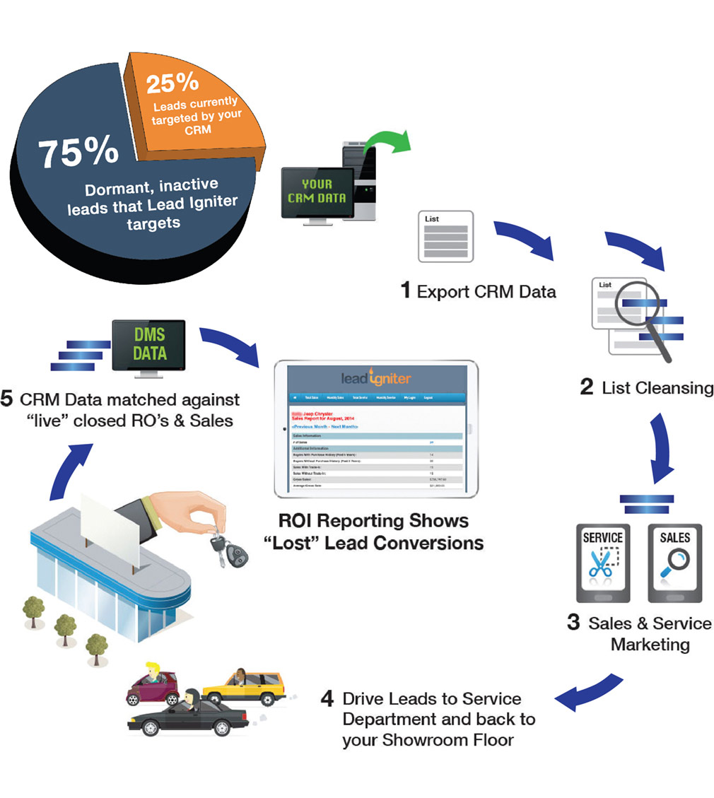 Lead Igniter Overview